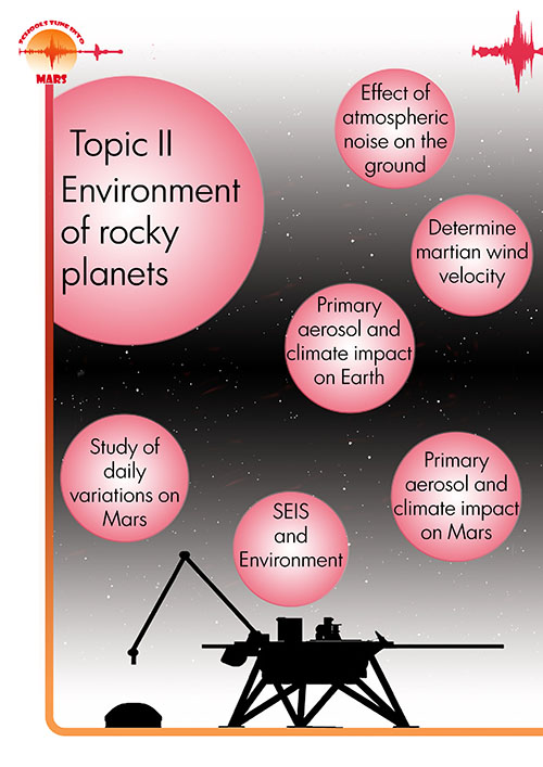 environment of rocky planets