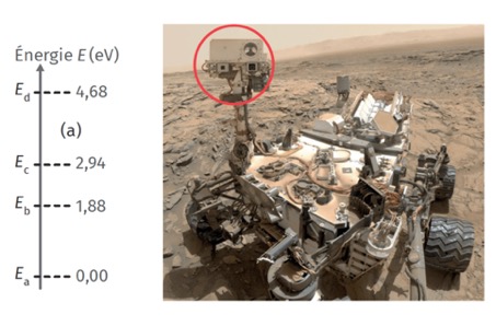 ChemCam doc 3