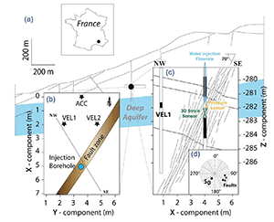 hydroseis experiment geometry